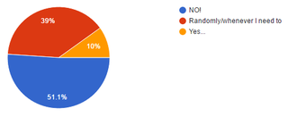 Illustration for article titled Oppo Census 2016 Results (Repost for morning/international crew) (UPDATED)